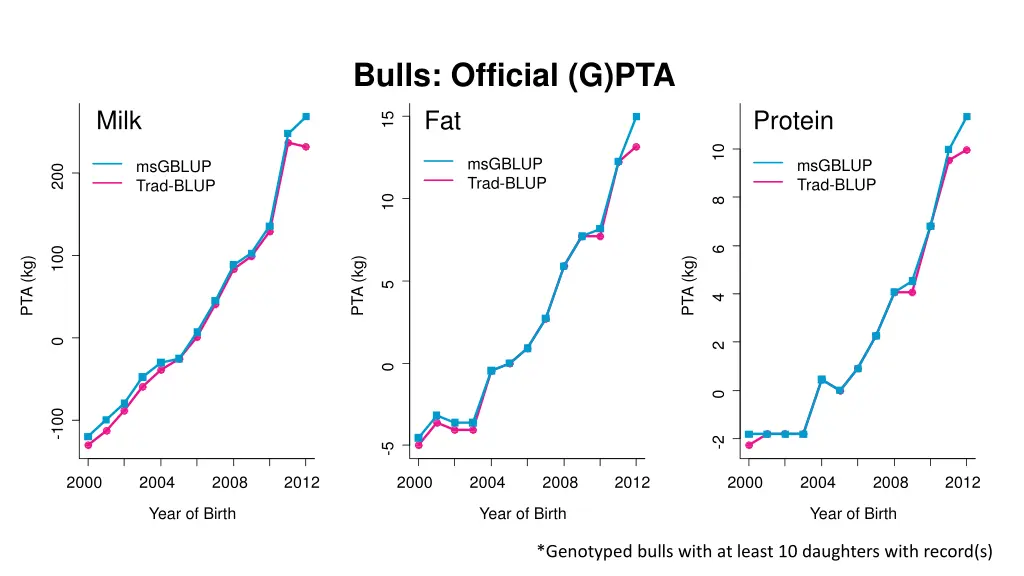 bulls official g pta fat