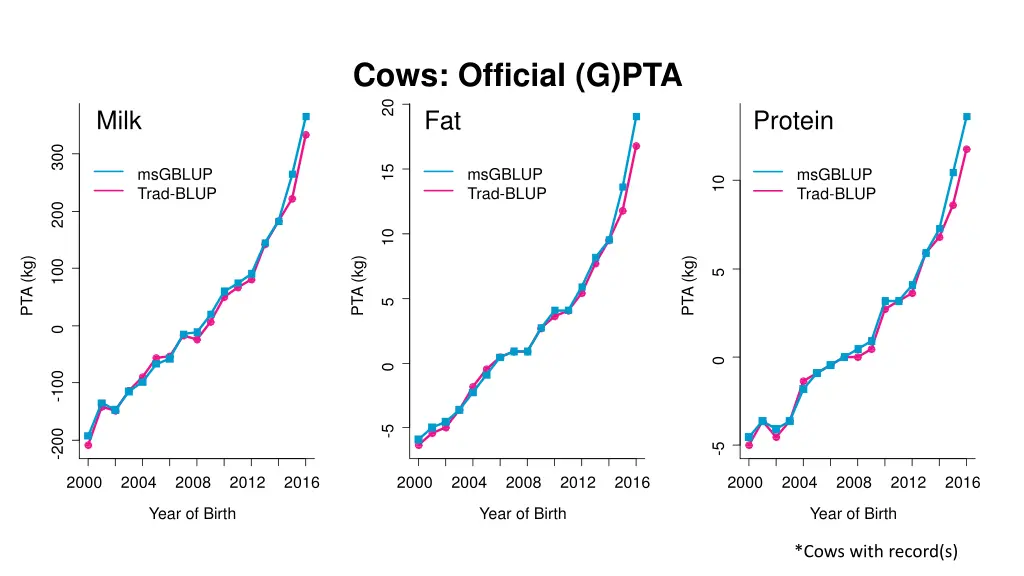 cows official g pta