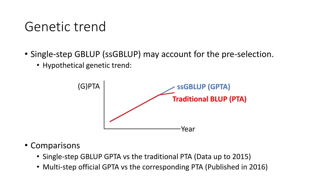genetic trend
