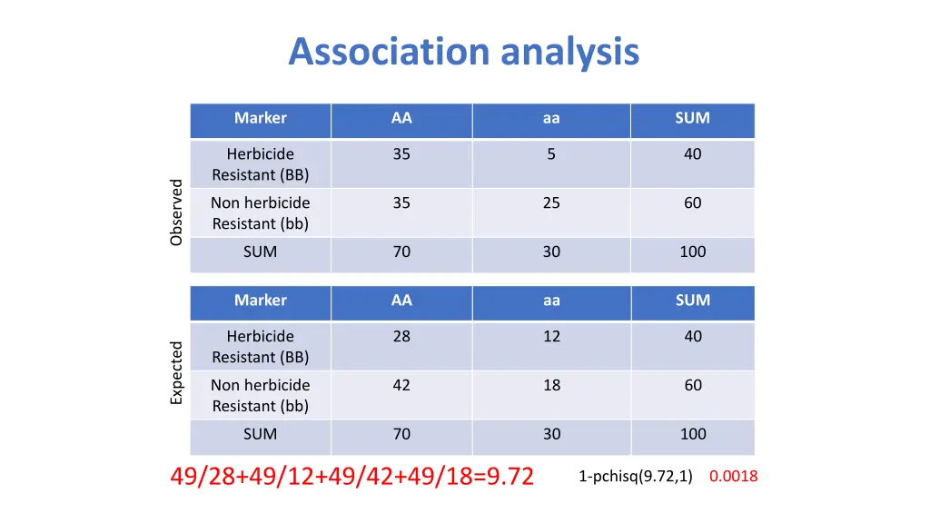 association analysis