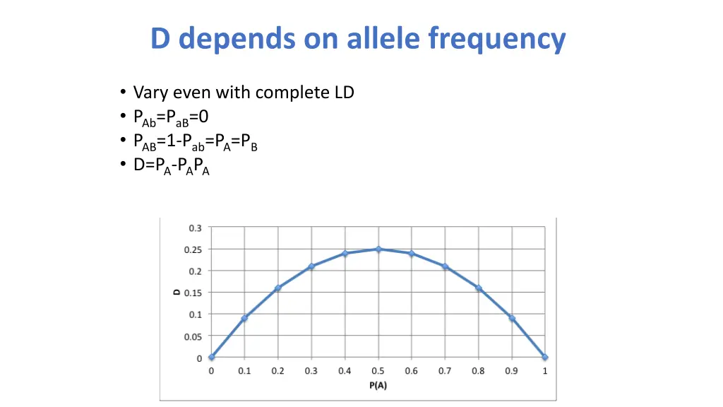 d depends on allele frequency