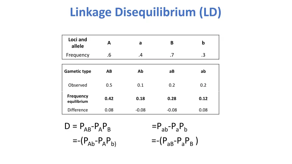 linkage disequilibrium ld