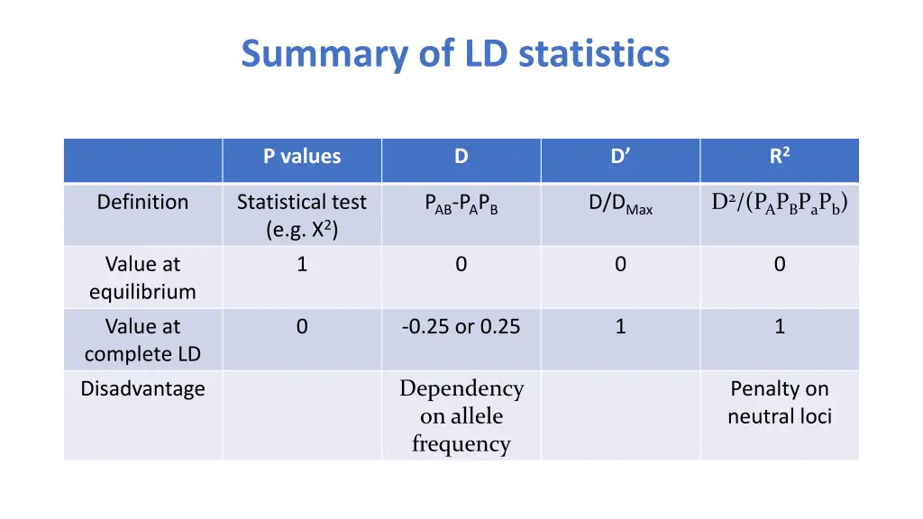 summary of ld statistics