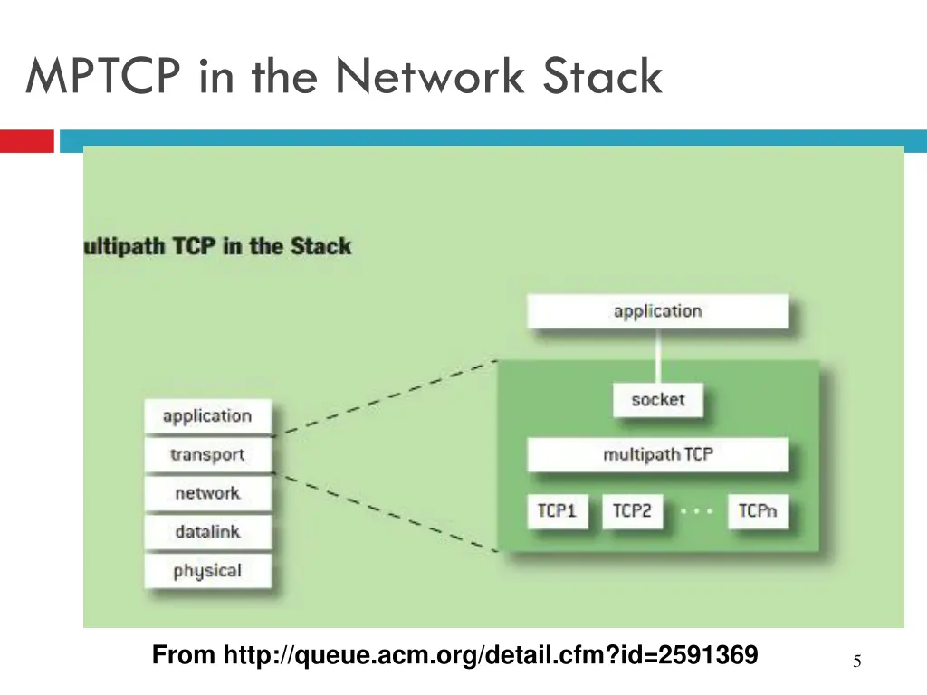 mptcp in the network stack