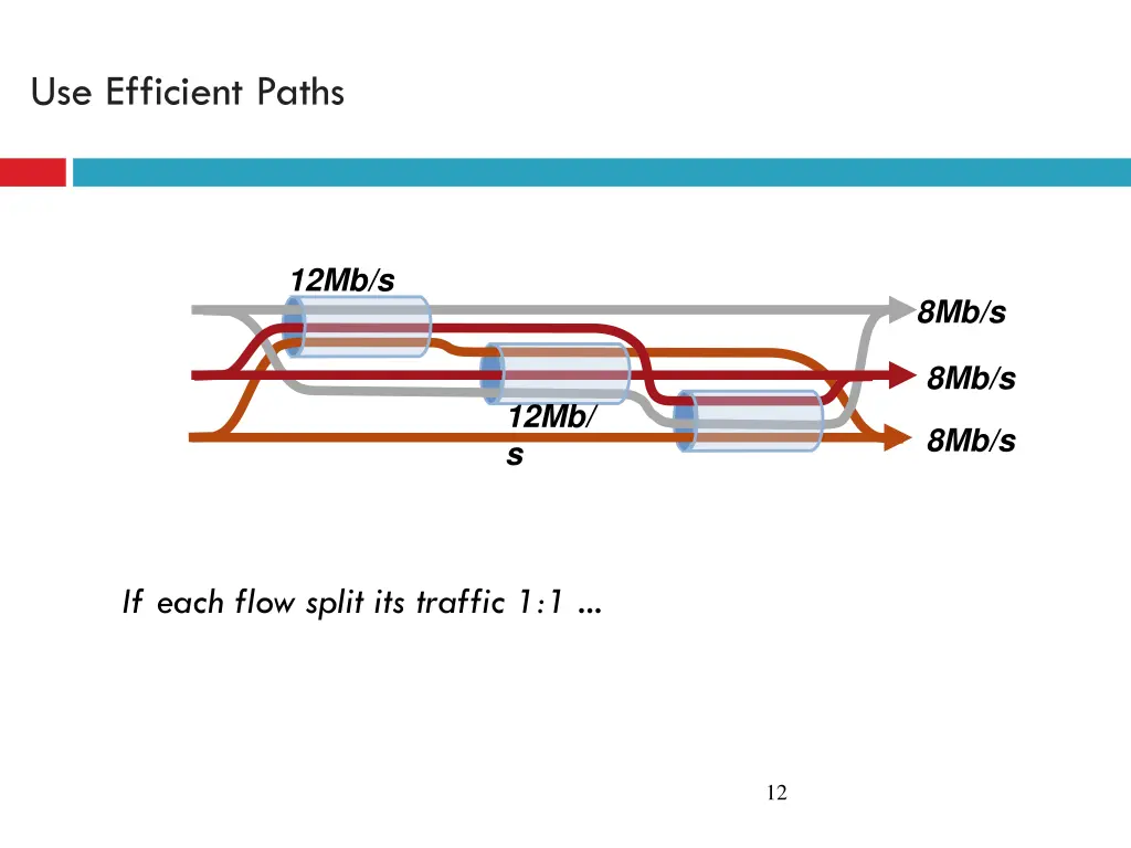 use efficient paths 1
