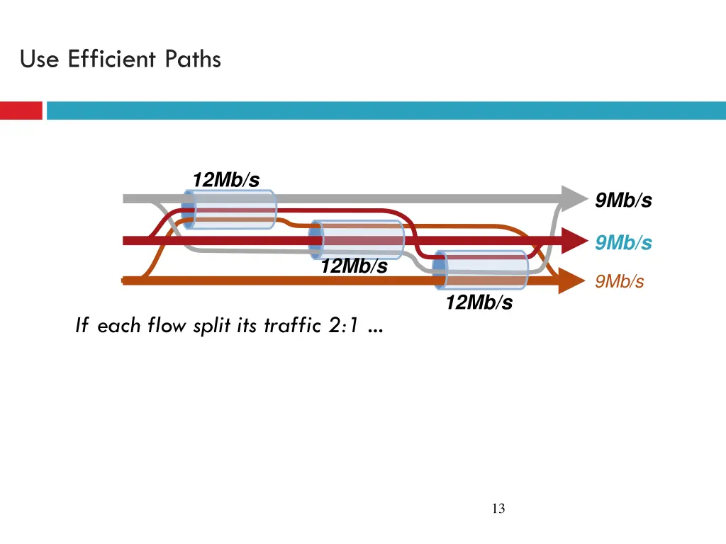 use efficient paths 2