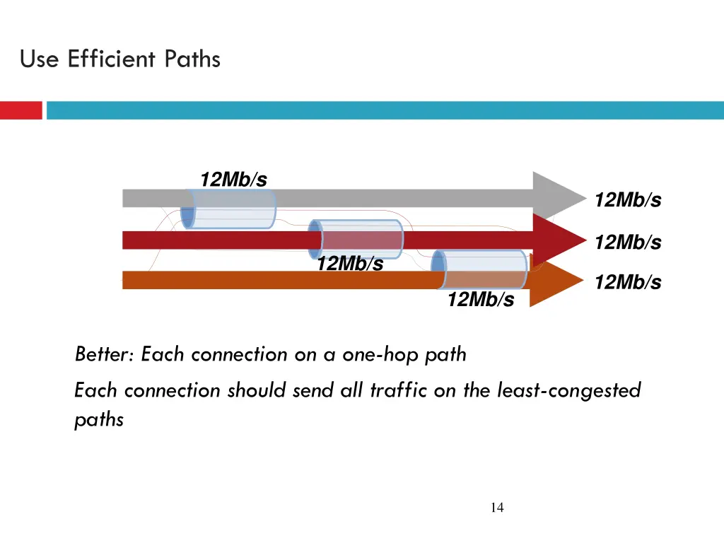 use efficient paths 3