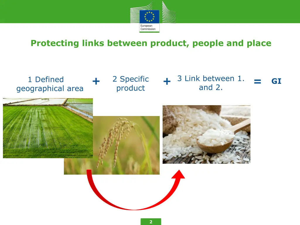 protecting links between product people and place