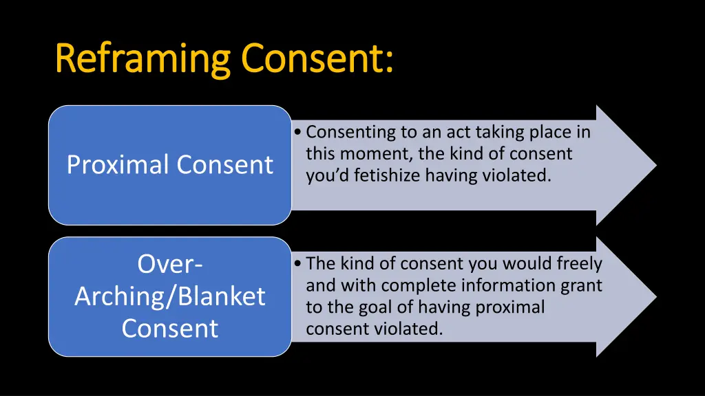 reframing consent reframing consent