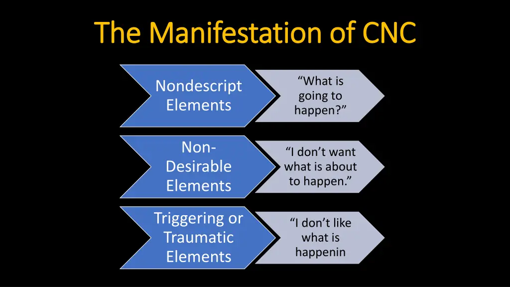 the manifestation of cnc the manifestation of cnc