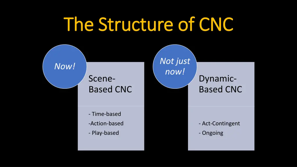 the structure of cnc the structure of cnc