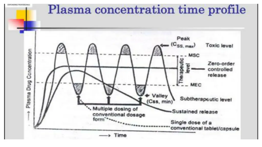 slide7