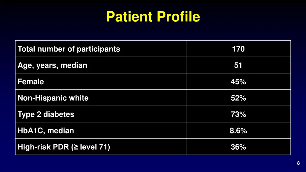 patient profile