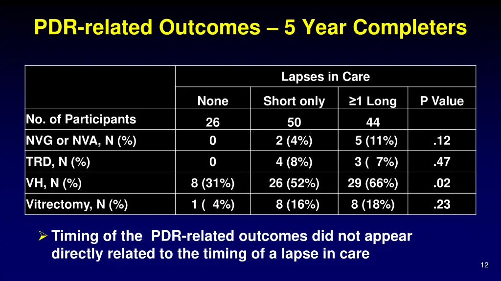 pdr related outcomes 5 year completers