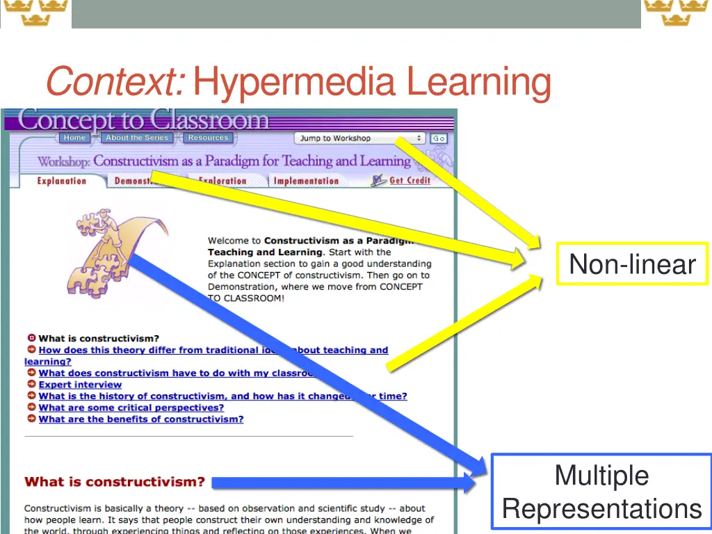 context hypermedia learning
