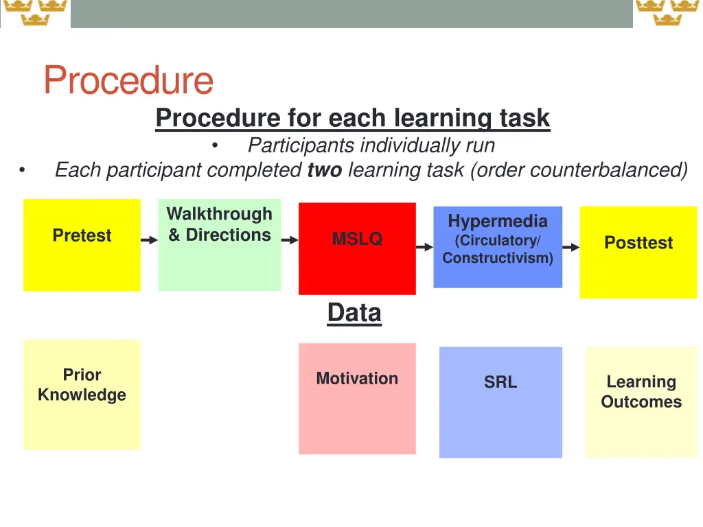 procedure
