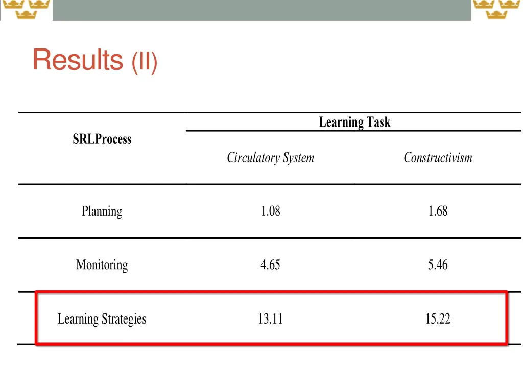 results ii