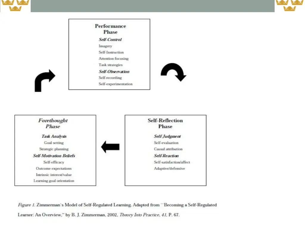 theoretical frameworks i social cogntive approach