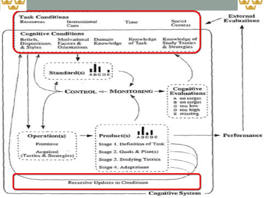 theoretical frameworks ii information