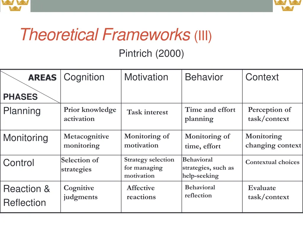 theoretical frameworks iii