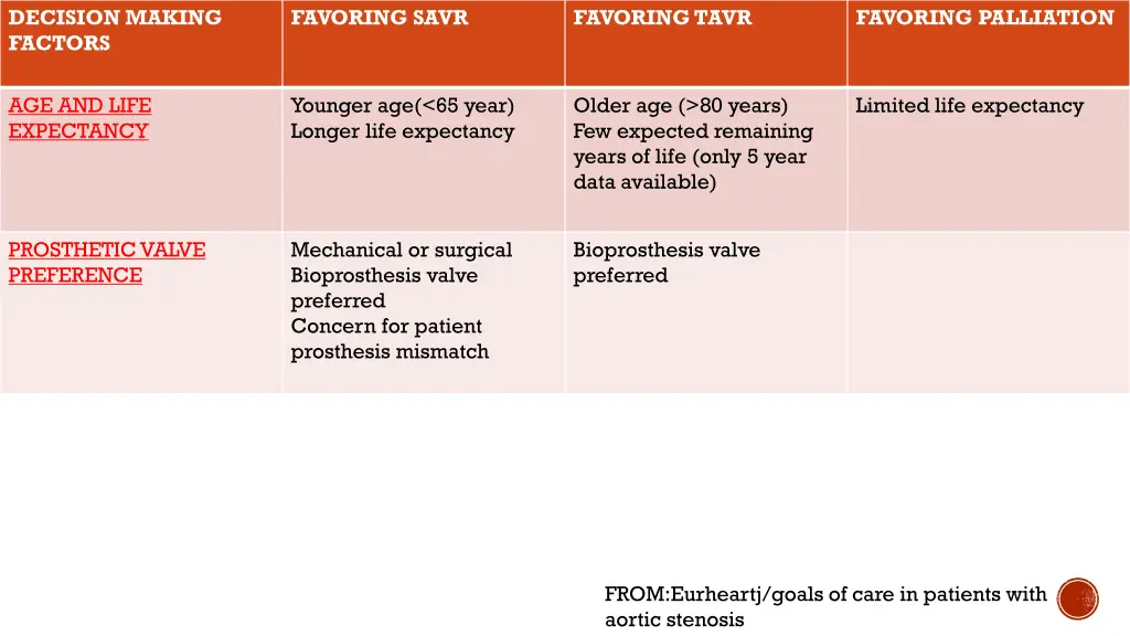 decision making factors