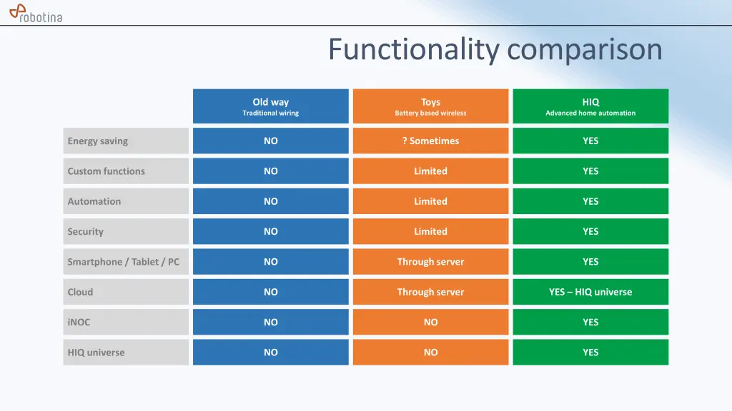 functionality comparison