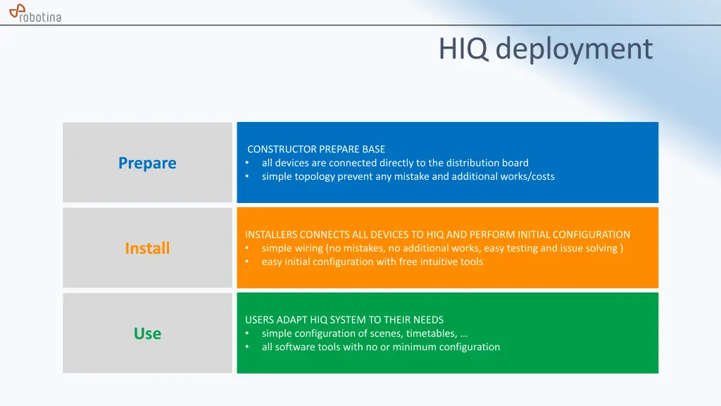hiq deployment
