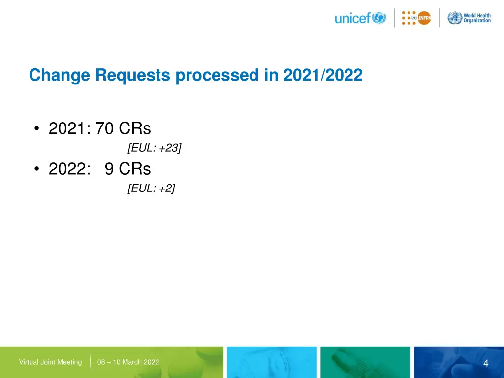 change requests processed in 2021 2022