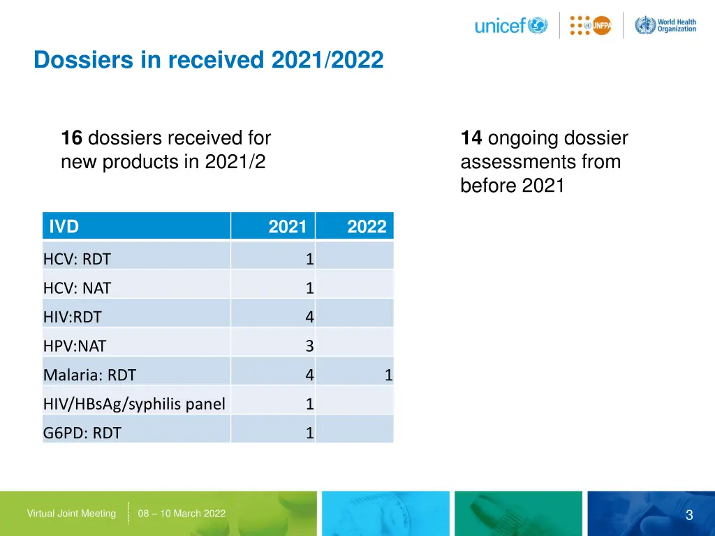 dossiers in received 2021 2022