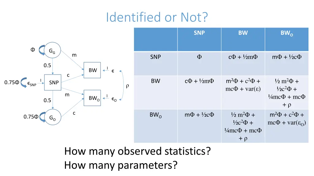 identified or not 1