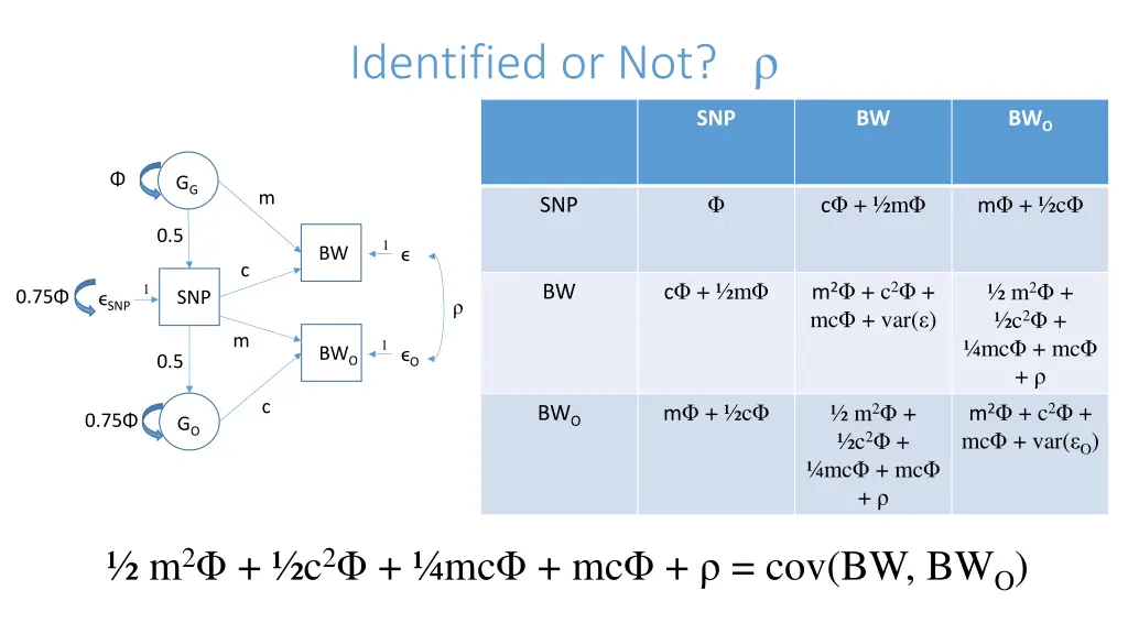 identified or not 3
