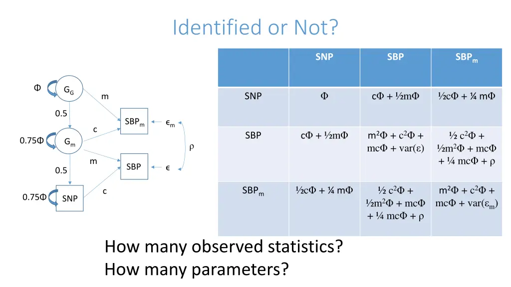 identified or not 4