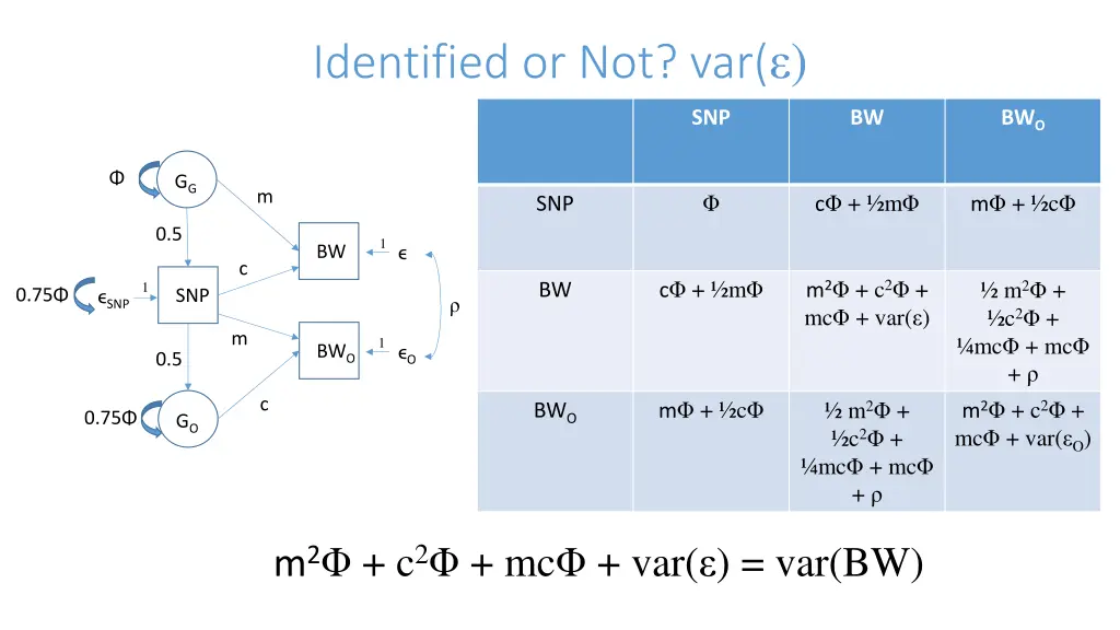 identified or not var