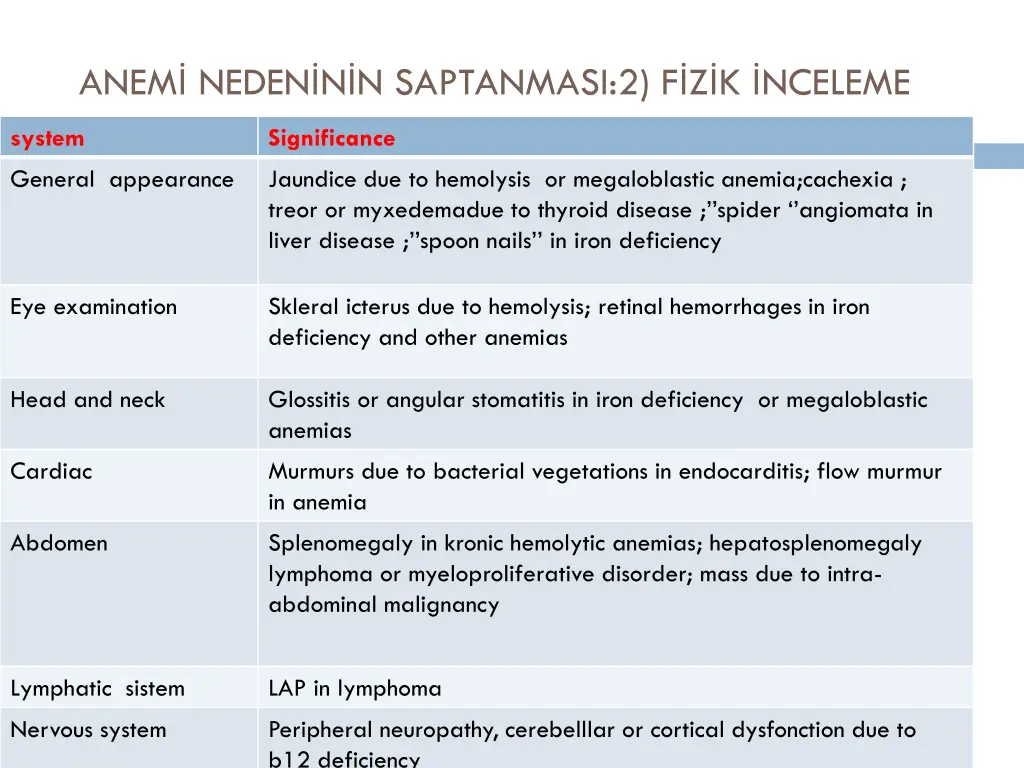 anem neden n n saptanmasi 2 f z k nceleme