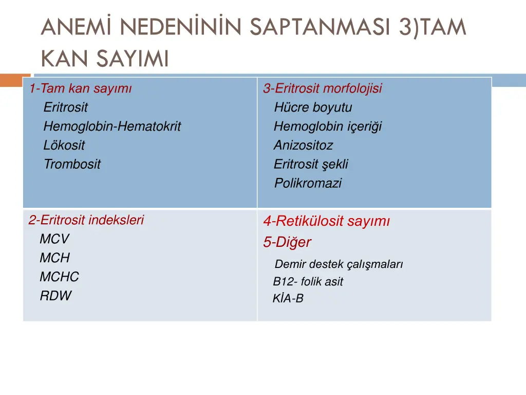 anem neden n n saptanmasi 3 tam kan sayimi