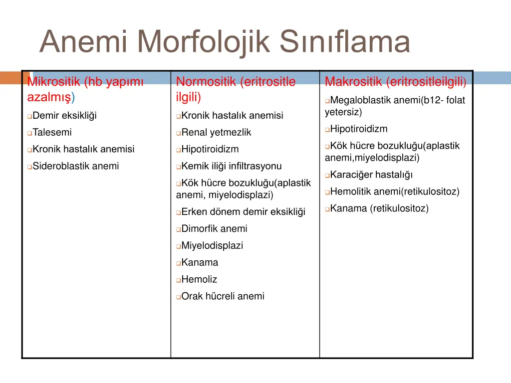 anemi morfolojik s n flama