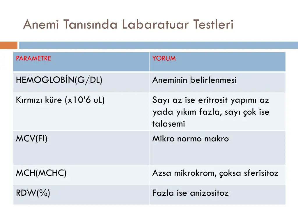 anemi tan s nda labaratuar testleri 1
