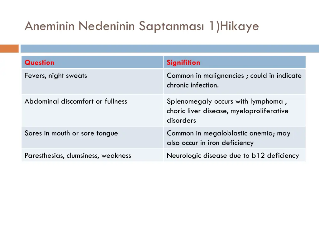 aneminin nedeninin saptanmas 1 hikaye 1