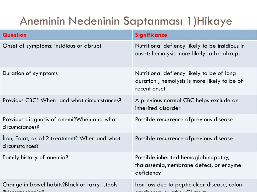 aneminin nedeninin saptanmas 1 hikaye