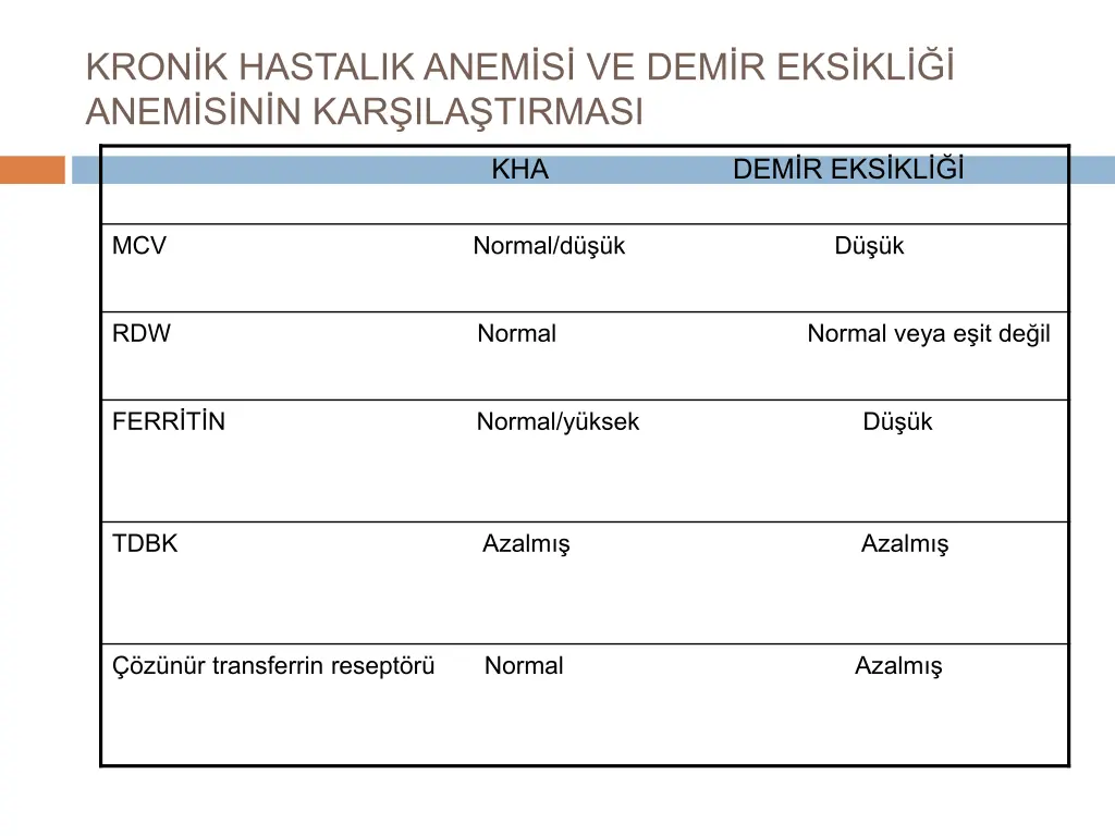 kron k hastalik anem s ve dem r eks kl anem