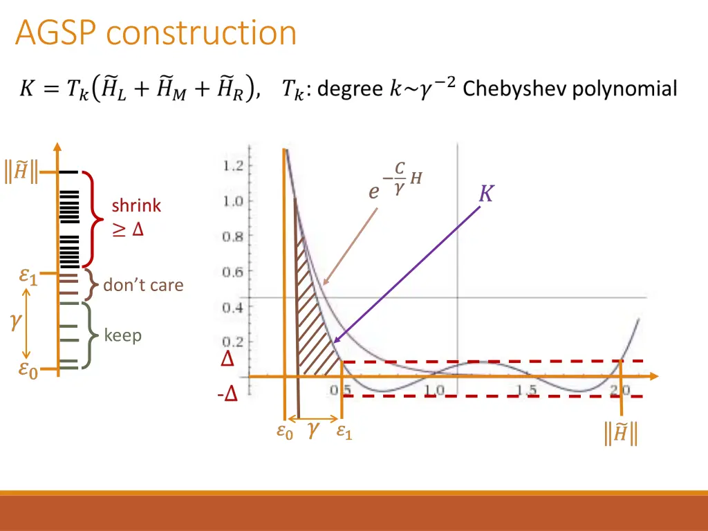 agsp construction 1
