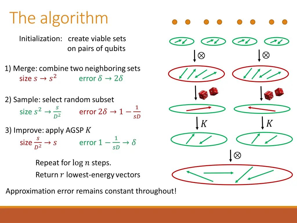 the algorithm