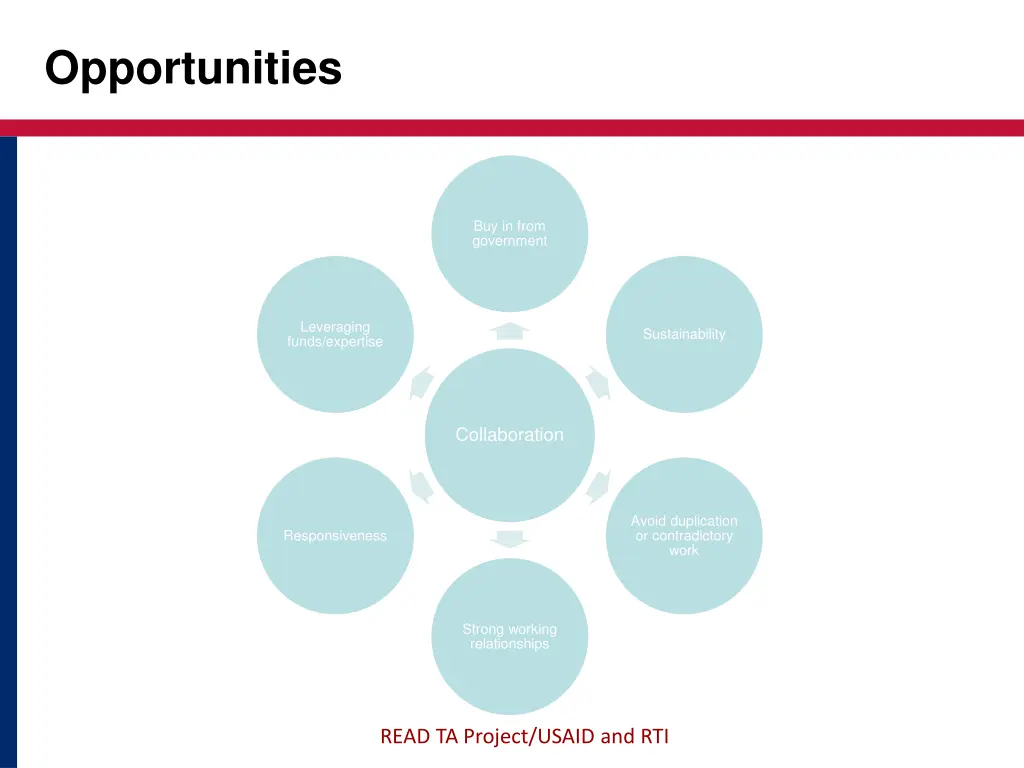 opportunities