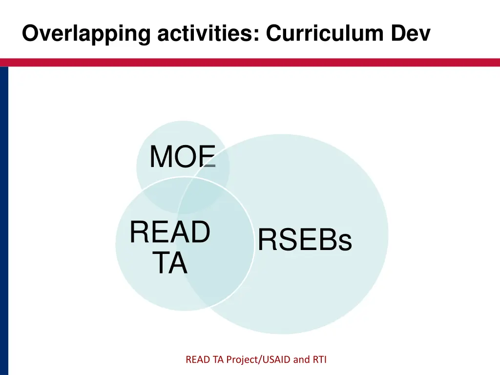 overlapping activities curriculum dev