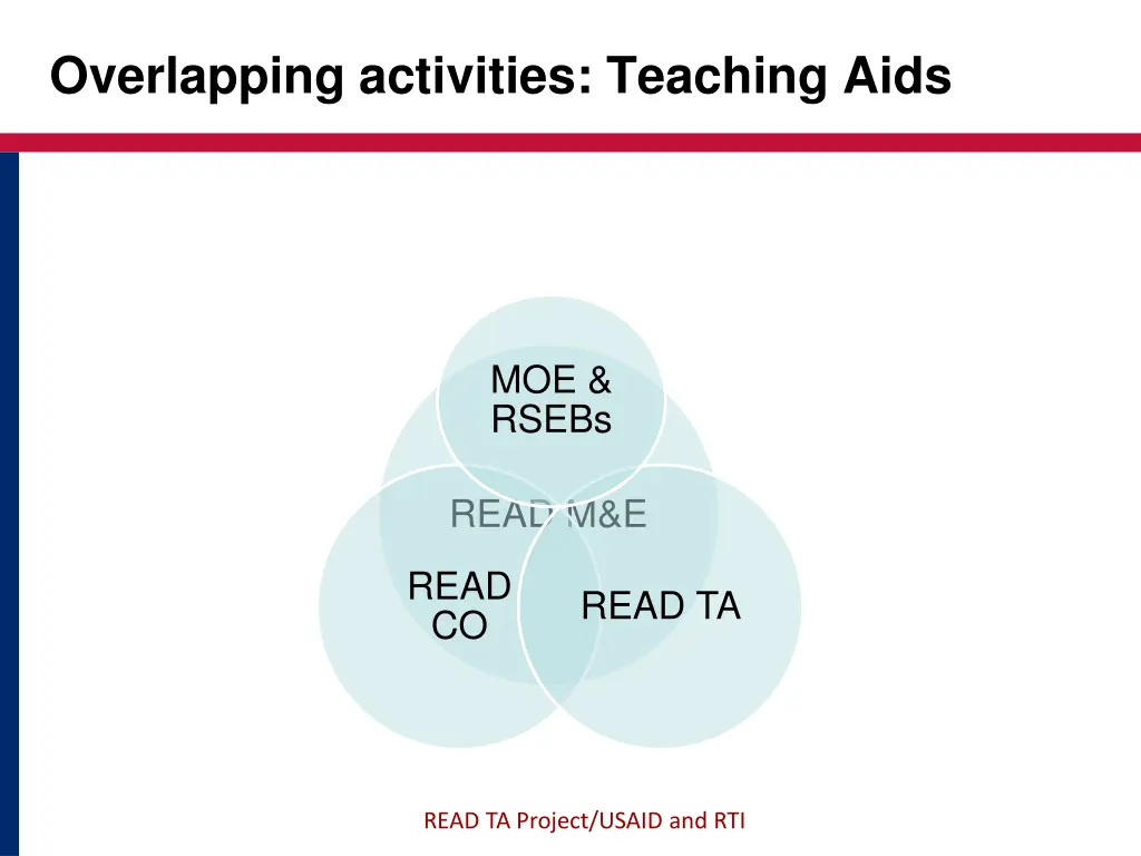 overlapping activities teaching aids