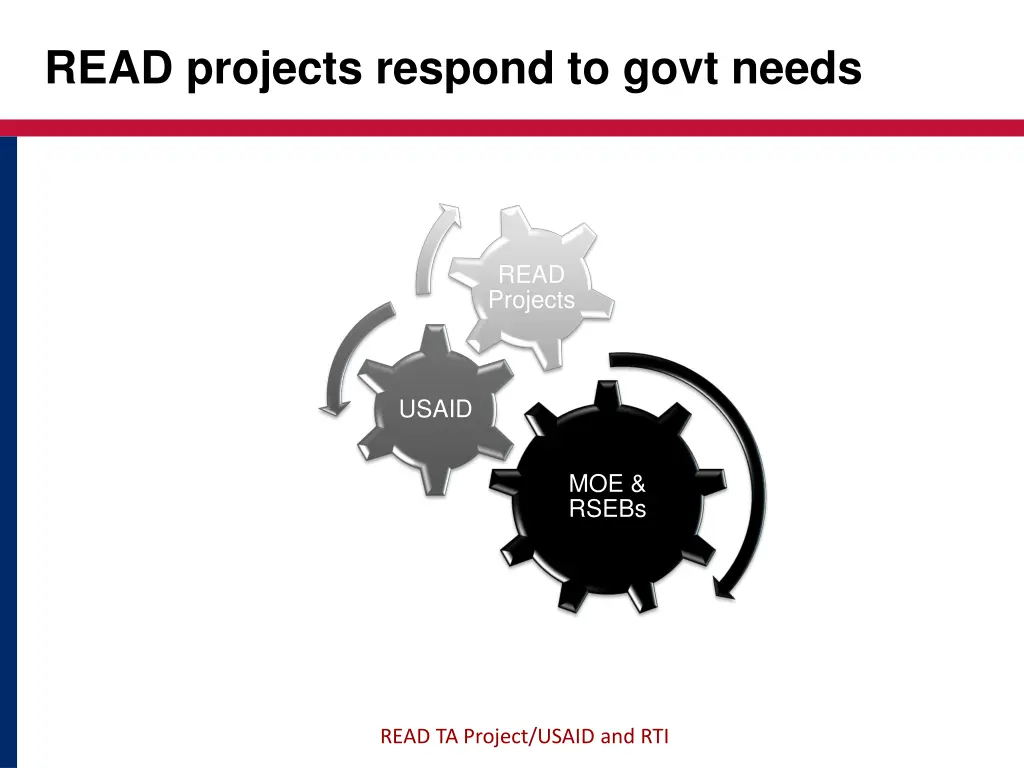 read projects respond to govt needs