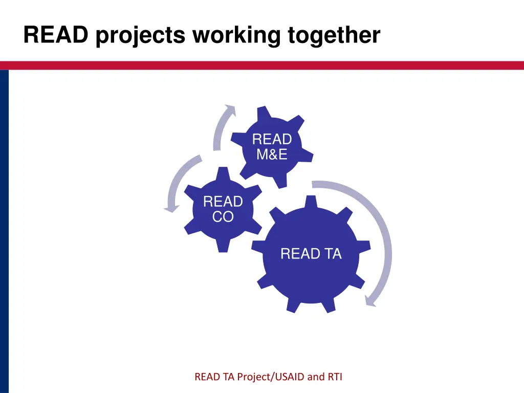 read projects working together
