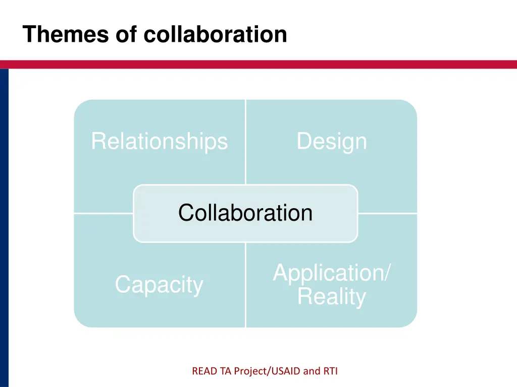 themes of collaboration