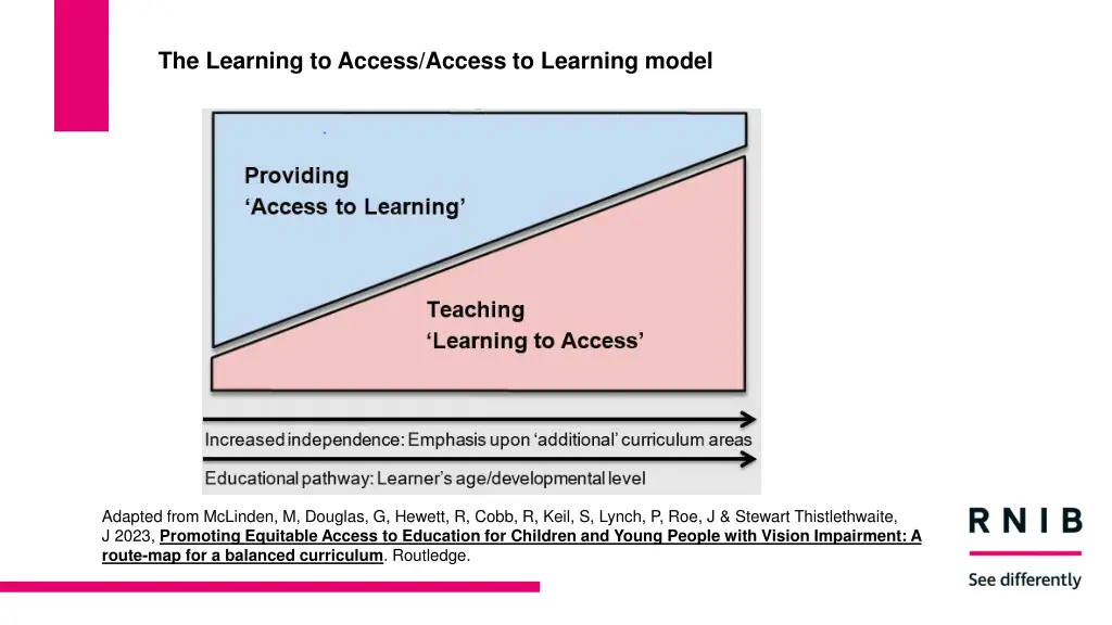 the learning to access access to learning model