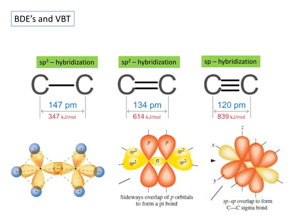 bde s and vbt 1